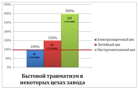 Значение степени свободы в статистическом анализе данных