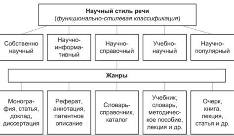 Значение стиля речи для характеризации персонажей