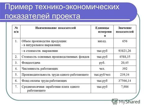 Значение стоимости единицы продукции