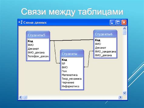 Значение схемы отношения в базе данных