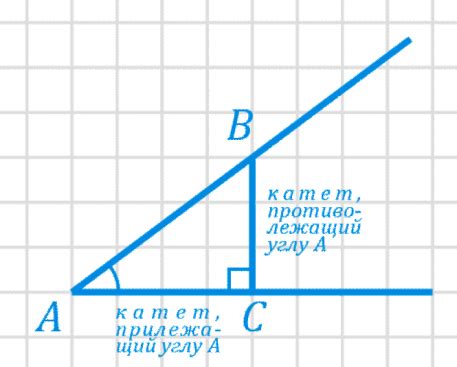 Значение тангенса треугольника