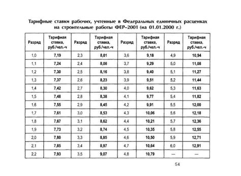 Значение тарифной ставки в заработке