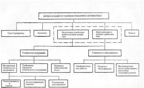 Значение технического обслуживания