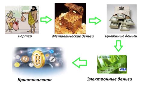 Значение товарно-денежных отношений в истории