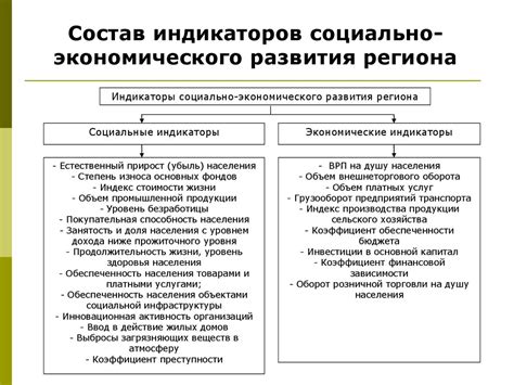 Значение торгово-экономического союза для развития региона