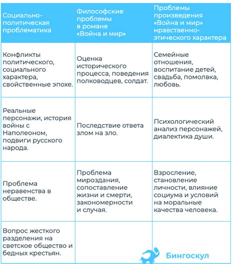 Значение треугольника в развитии сюжета и персонажей