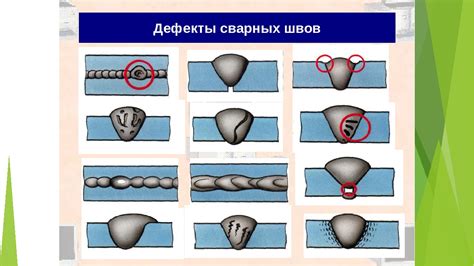 Значение удлиненных дефектов