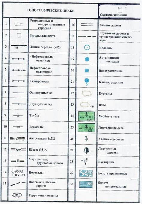 Значение условных знаков на карте