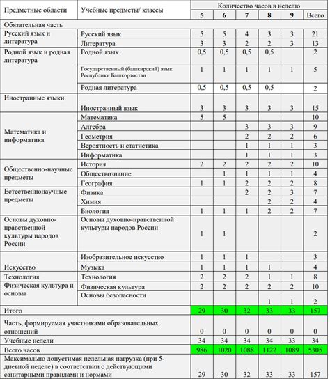 Значение учебного плана в БЭПК