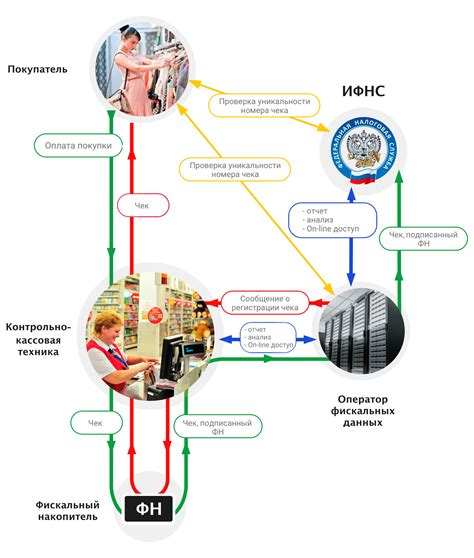 Значение фискального признака