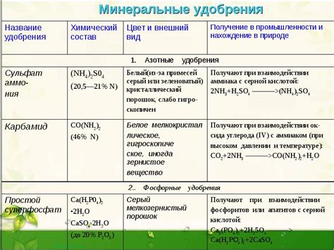 Значение фосфорсодержащих веществ для организма