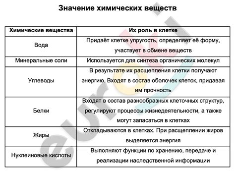 Значение химических веществ