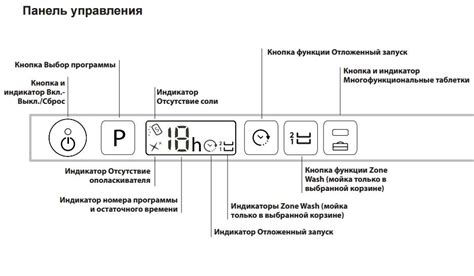 Значение цифры "2" на посудомоечной машине