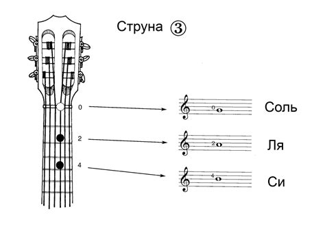 Значение цифр на струнах гитары: