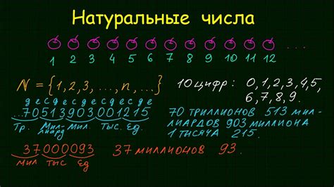 Значение числа пять в минус третьей степени и его вычисление