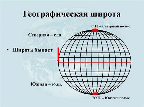 Значение широты и долготы для определения местоположения