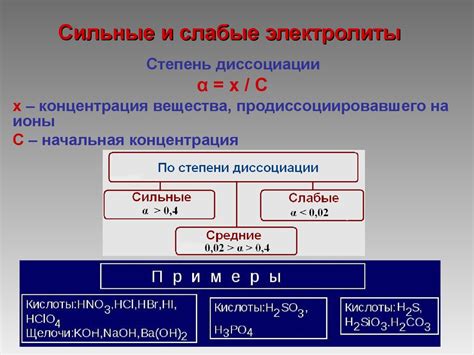 Значение электролитов в химии