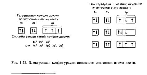 Значение электронной конфигурации в химии