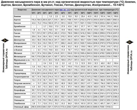 Значение 130 на 100 мм рт. ст.