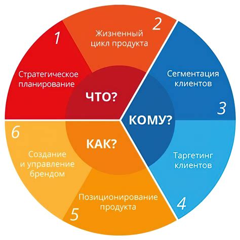 Значение 4 процентов в бизнесе и маркетинге