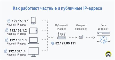 Значение IP-адреса Харриса