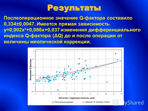 Значение Q фактора