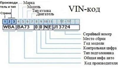 Значение VIN-кода при покупке мотоцикла