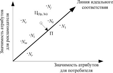 Значимость атрибутов и изображений иконы