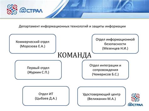 Значимость безопасности персональных данных