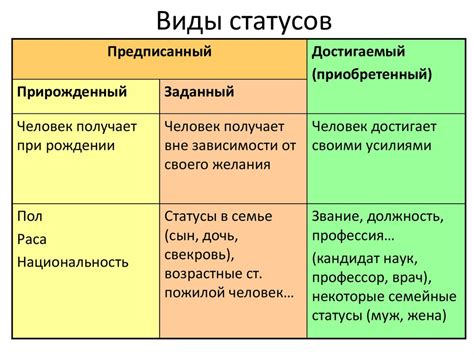 Значимость добровольного статуса