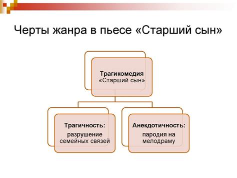 Значимость жанра в пьесе: ключевая составляющая драматургии