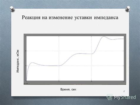 Значимость импеданса 16 ом