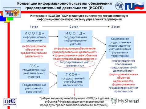 Значимость и использование справки ИСОГД