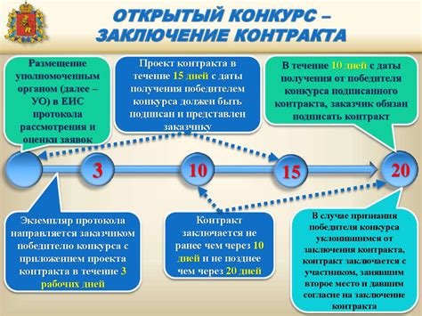 Значимость и преимущества открытого конкурса по 44 фз