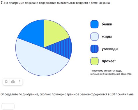 Значимость накопления питательных веществ