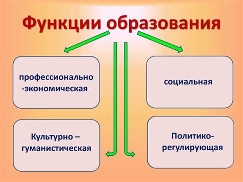 Значимость образования для человека