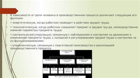 Значимость предмета труда в производственном процессе