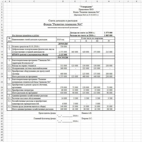 Значимость расходов на услуги представителей