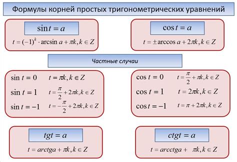 Значимость символа d в решении уравнений