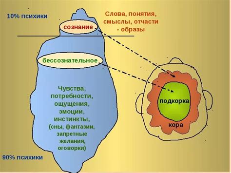 Значимость снов о пытках для нашей психики и подсознания