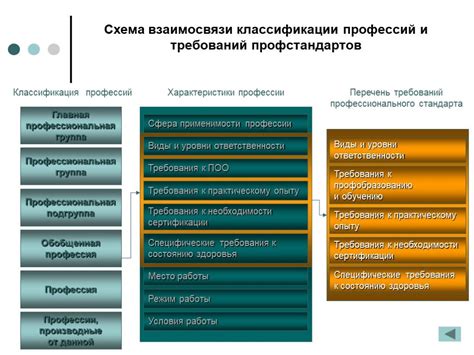 Значимость стандарта и его применение