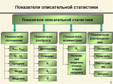 Значимость уровня надежности в описательной статистике