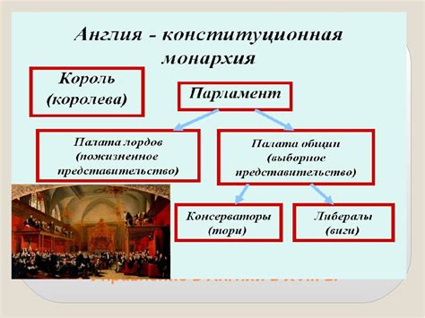 Значимость чартистского движения в истории Великобритании