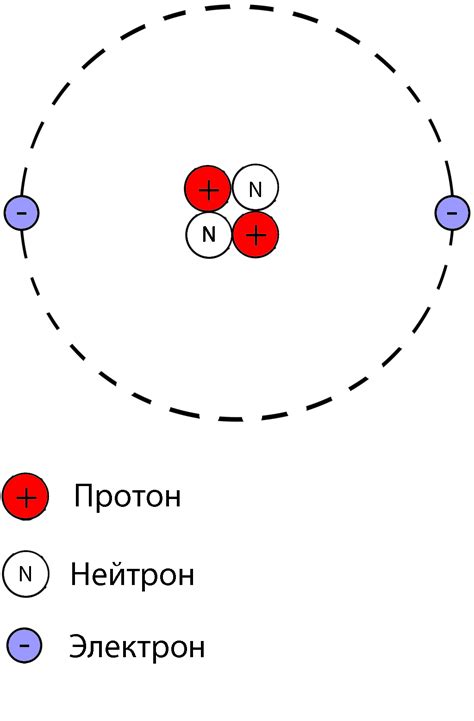 Зондовые методы в определении числа протонов в атоме