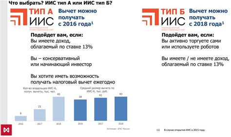 ИИС ВТБ: выгоды и условия участия