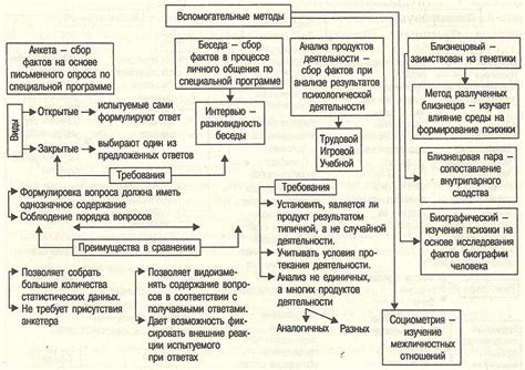 ИК-пульты: основные принципы и применение