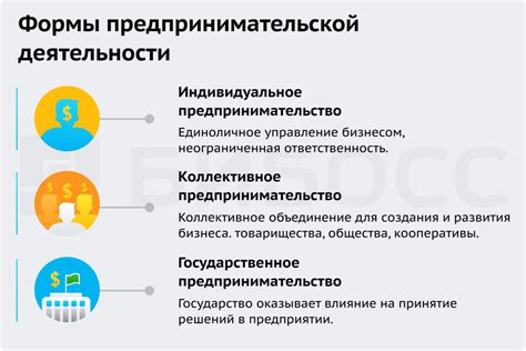 ИП как основная форма предпринимательства в 2022