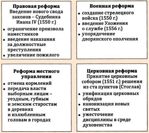 Иван IV: начало реформ и причины отмены местничества