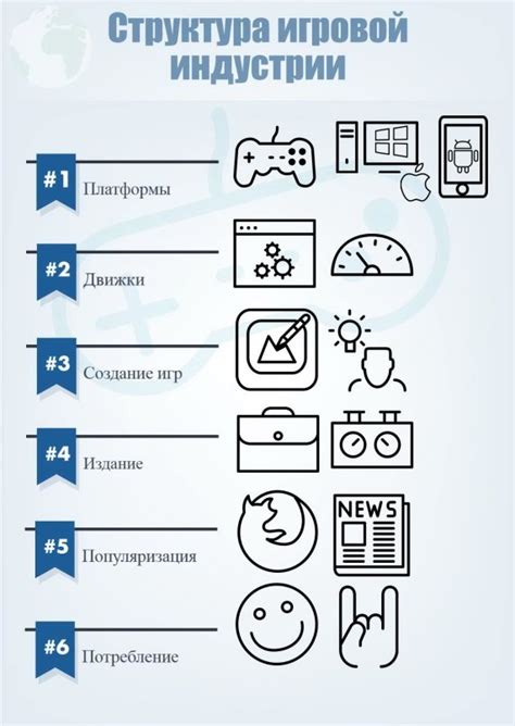 Игровая индустрия: полный мануал для новичков