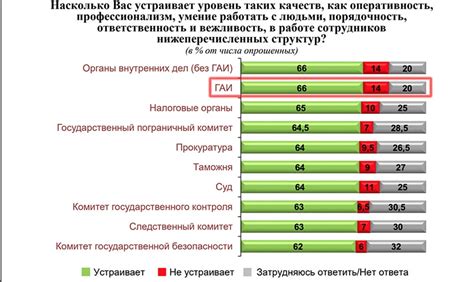 Игровая статистика: влияние на уровень доверия